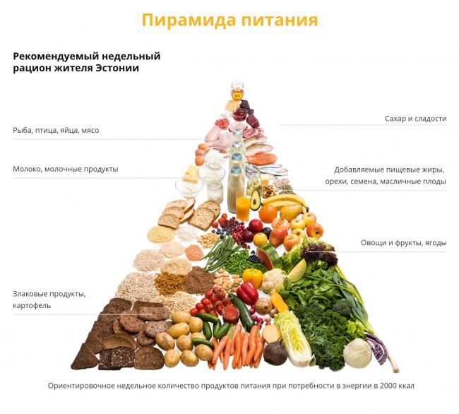 Диета при изжоге