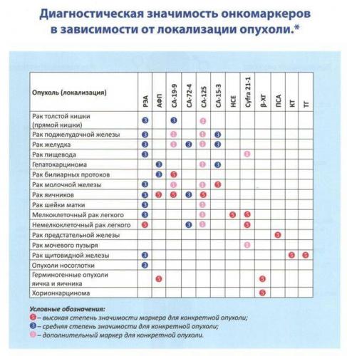 Что покажет анализ крови при туберкулезе легких