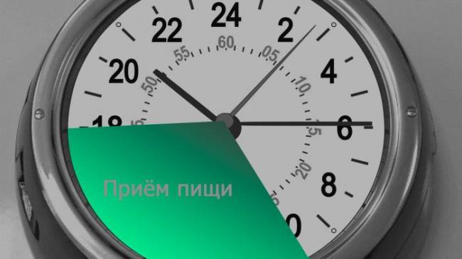 Диета 0а
