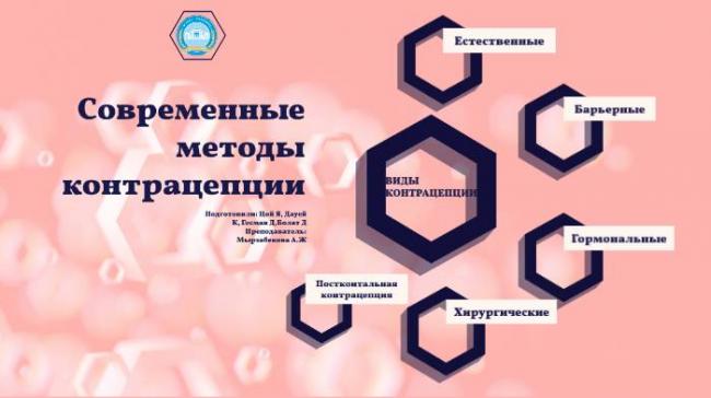 Самые популярные и действенные средства контрацепции для мужчин и женщин - плюсы и минусы