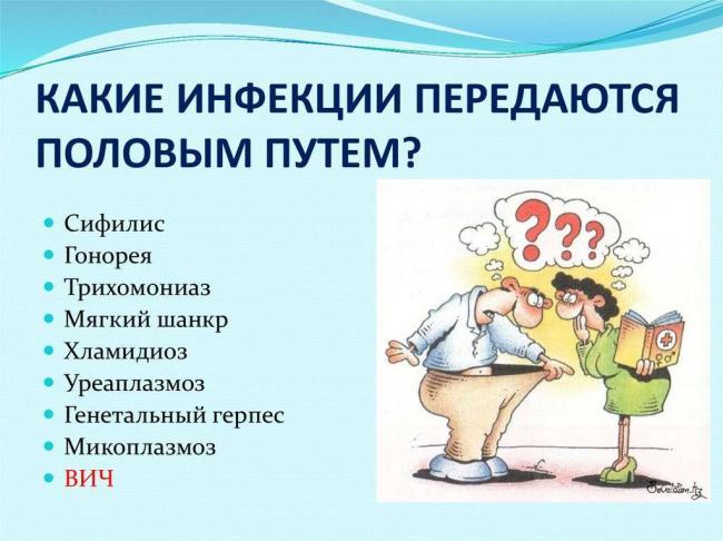 Бактериальные и вирусные заболевания половой сферы