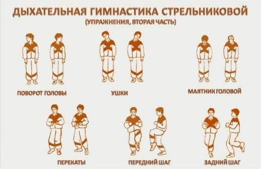 Массаж грудной клетки при бронхиальной астме: важные нюансы