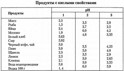 Почему возникает боль в копчике?