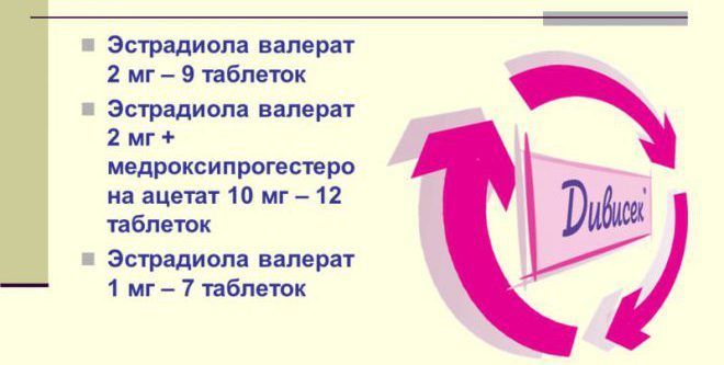 Как восстановить цикл месячных: без гормонов, препаратами, народными средствами