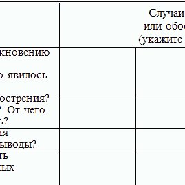 Бронхиальная астма. причины, симптомы, современная диагностика и эффективное лечение
