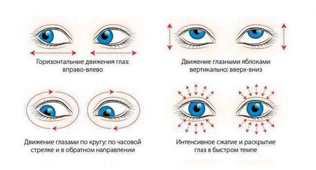 Гимнастика для глаз для улучшения зрения