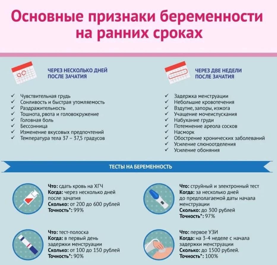 Первый месяц беременности: симптомы и ощущения