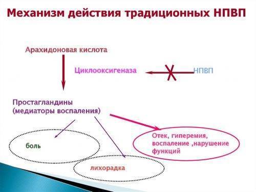 Стеноз сосудов в шейном отделе позвоночника