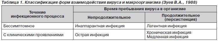 Вирус эпштейна – барр – симптомы, лечение у детей