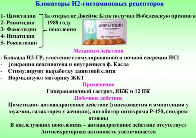 От чего таблетки ранитидин?