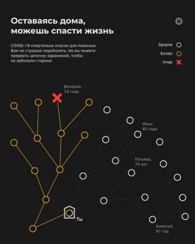 Заразен ли фарингит