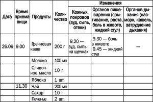 Тыква аллерген