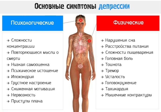 Донормил