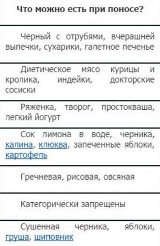 Диета при диарее, поносе у взрослых и детей