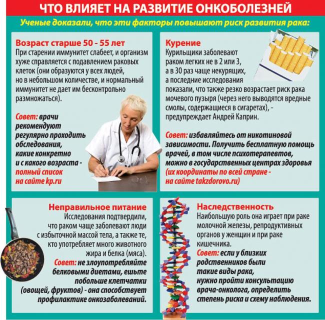 Диета при онкологии языка. все про питание для больных раком: мясо, кофе, мед и многое другое