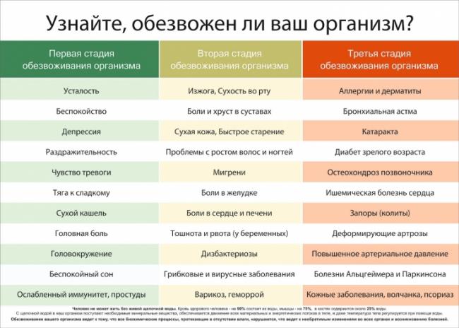 Кислотные и щелочные продукты: список