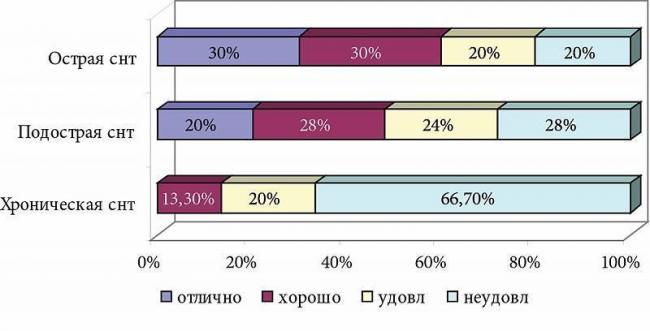 Шум в ушах. причины, диагностика и эффективное лечение симптома. к какому врачу обращаться, народные методы лечения :: polismed.com