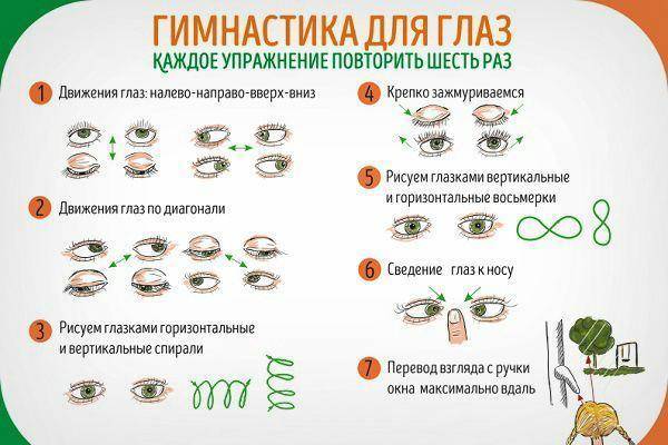 Что такое амавроз глаза: симптомы и лечение