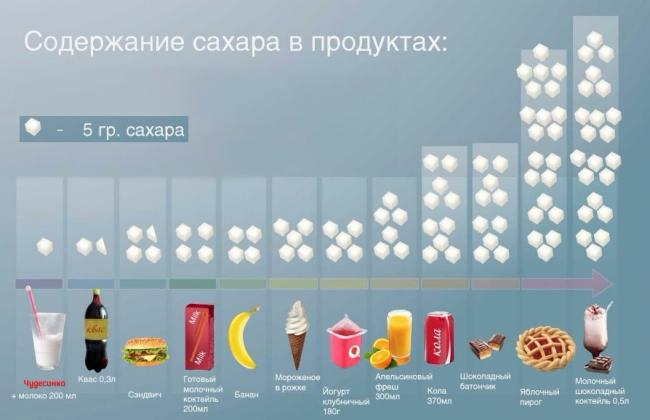 Заменитель сахара: польза и вред. какой заменитель сахара лучше использовать