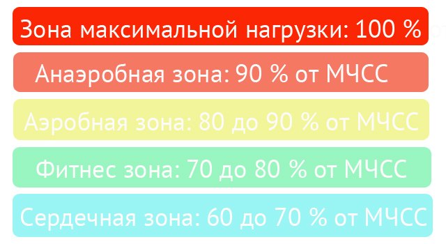 Пульс — википедия. что такое пульс