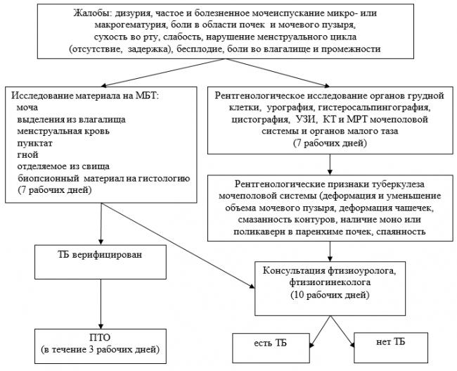 Госпитализация больных туберкулезом принудительно