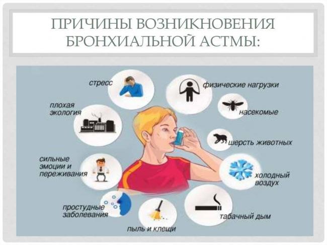 Как правильно принимать преднизолон при бронхиальной астме