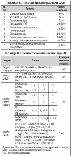 Четвертая стадия алкоголизма: приговор или излечимая болезнь?