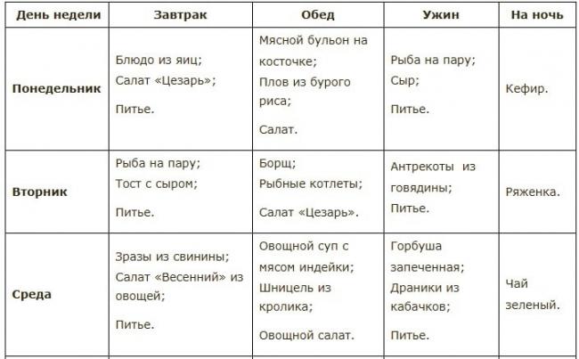 5 готовых вариантов меню на неделю для похудения и диеты