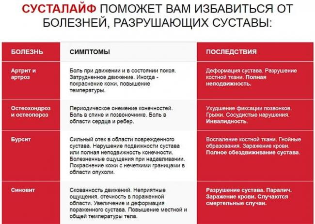 Sustalife лечение, восстановление и профилактика болезней опорно-двигательного аппарата