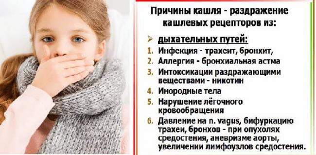 Компрессы от кашля для детей противопоказания