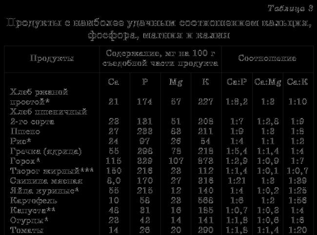 Е511 – хлорид магния
