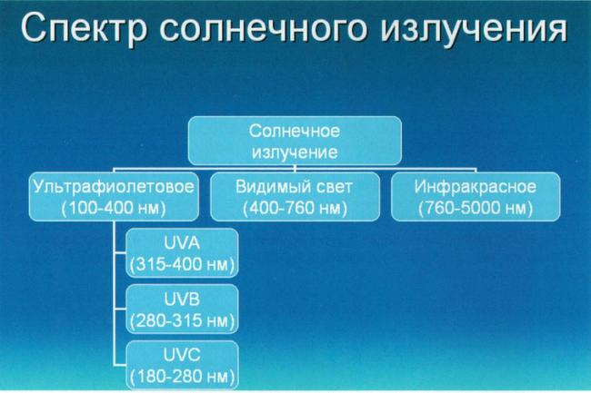 Vi международный конкурс научно-исследовательских и творческих работ учащихся
старт в науке
