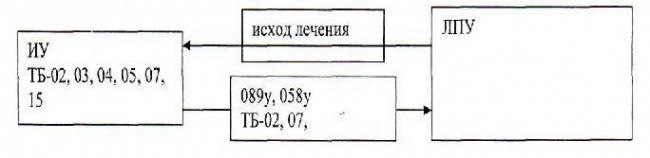 Принят закон о принудительной госпитализации: к кому будут применяться данные меры?