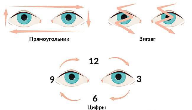 Гимнастика для глаз для улучшения зрения