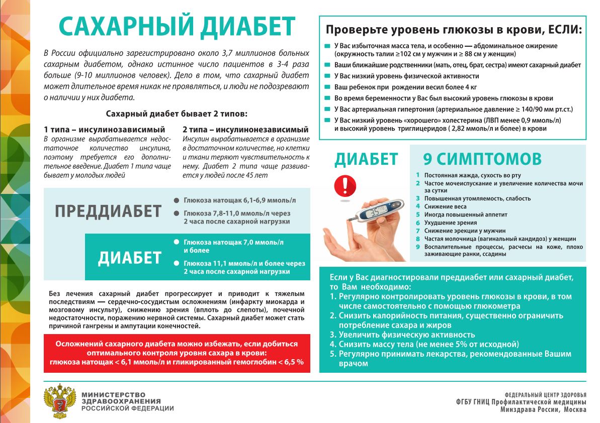 Сахарный диабет. определение. классификация. основные симптомы. осложнения, классификация сахарного диабета по этиологии - качество жизни пациентов с сахарным диабетом