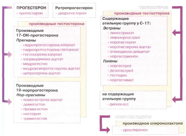 Дезогестрел - desogestrel - qwe.wiki