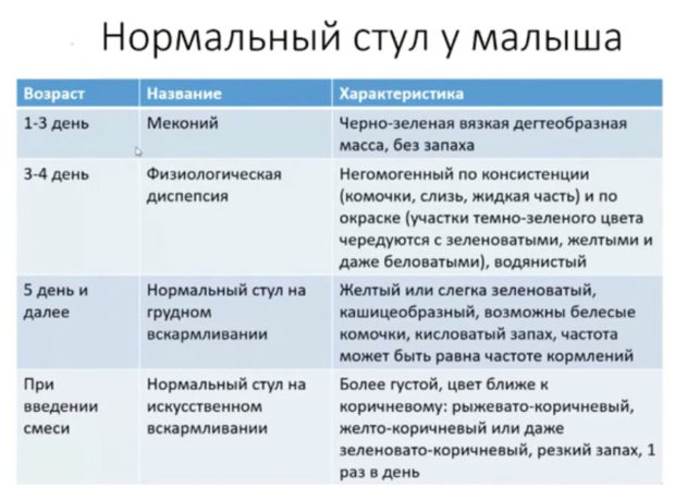 Слизь в стуле у грудничка