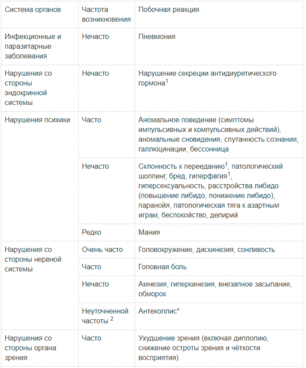 Для чего назначают ремантадин? инструкция, отзывы и аналоги, цена в аптеках