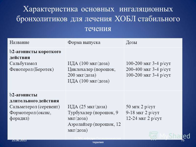 Клиническая картина ( признаки ) хобл.