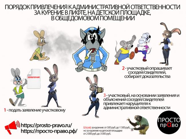 Пассивное курение