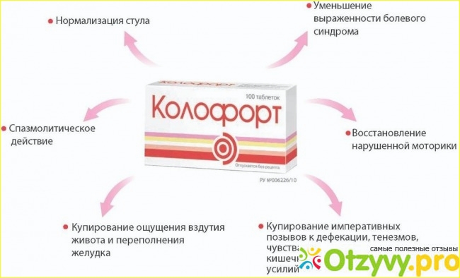 Препарат "колофорт ": отзывы врачей, инструкция по применению, состав, цены. аналоги "колофорта"