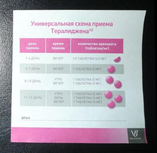 Инструкция по применению тералиджена, цена и аналоги препарата