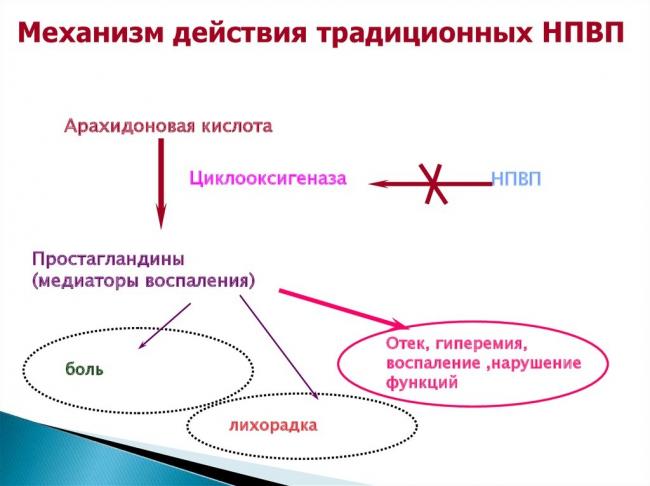 Спазм мышц поясничного отдела позвоночника