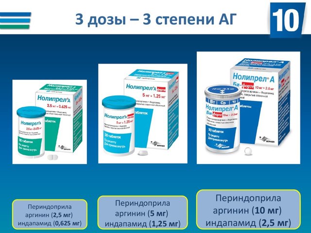 Инструкция по применению нолипрел. при каком давлении принимать?