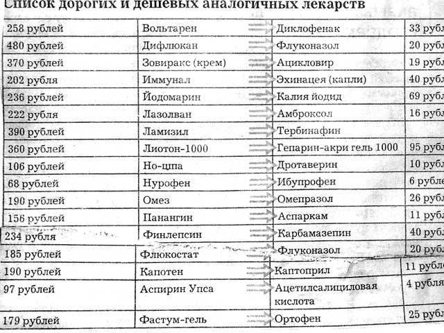 Энтеросептол: инструкция по применению, цена и аналоги