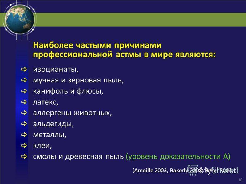 Бронхиальная астма: первые признаки и симптомы, причины и лечение
