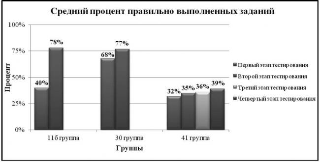 Различные стороны клеточного строения жизни на планете – бактерий, растений и животных