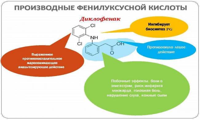 Уколы мелоксикам: показания и противопоказания, побочные эффекты, способ введения