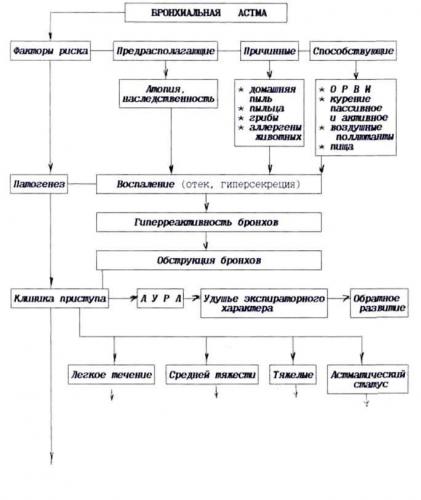 Профилактика астмы