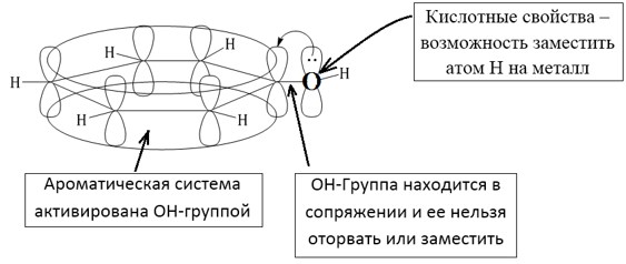 Конспект урока "фенол и его свойства"